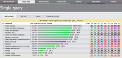 Quarkus-vertx-benchmark-singlequery.png