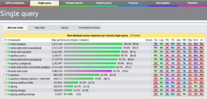 Quarkus-vertx-benchmark-singlequery.png