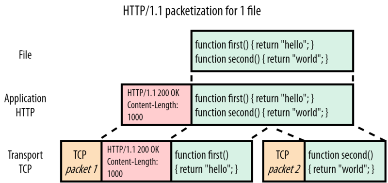 文件:1 H1 1file.png