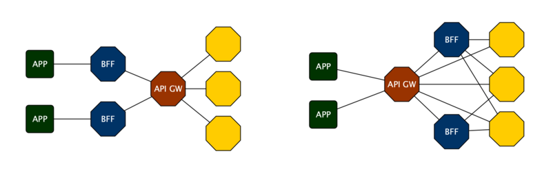 文件:Api gateway bff confused.png
