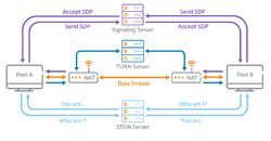 Webrtc-workflow.png