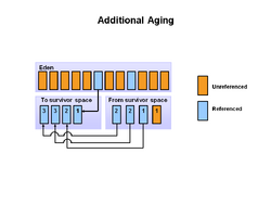 Hotspot-Aging.png