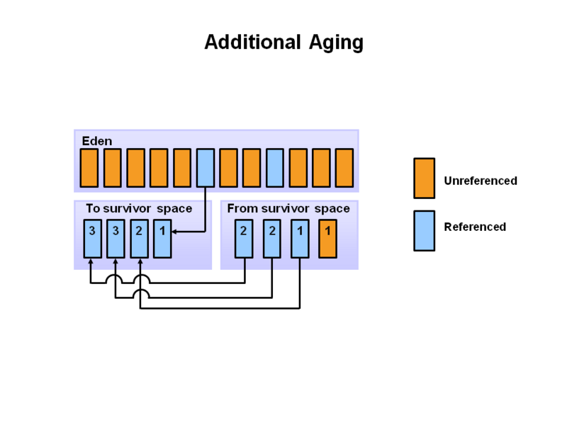 文件:Hotspot-Aging.png