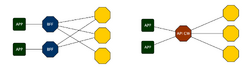 Microservice bff and api gateway.png