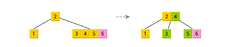 Btree-order-4-split.png