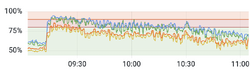 Dynamic-cpu-high.png