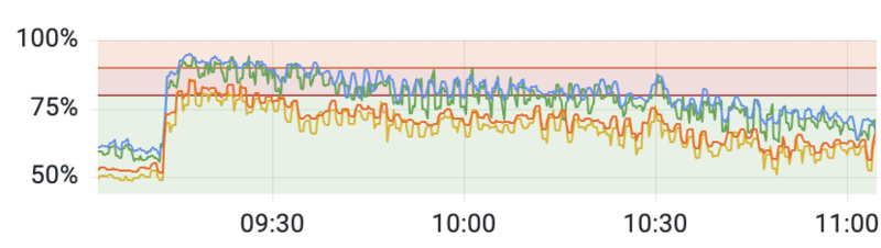 文件:Dynamic-cpu-high.png