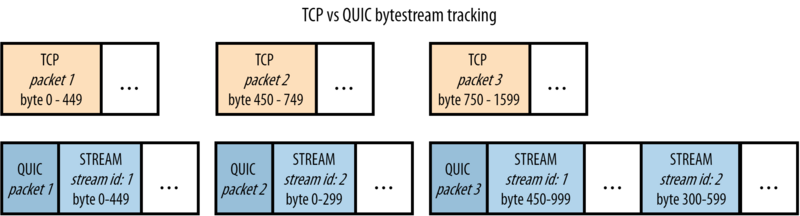 文件:9 H3 bytetracking.png