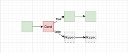 Cond-node.png