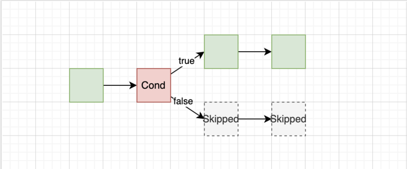 文件:Cond-node.png