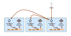 Log-Replication.png