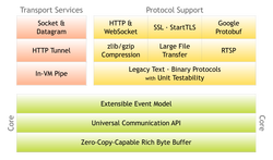 Netty-architecture.png