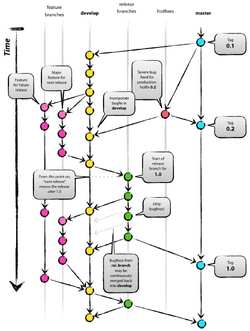 Gitflow.png