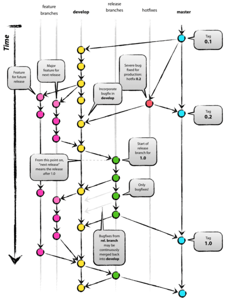 文件:Gitflow.png