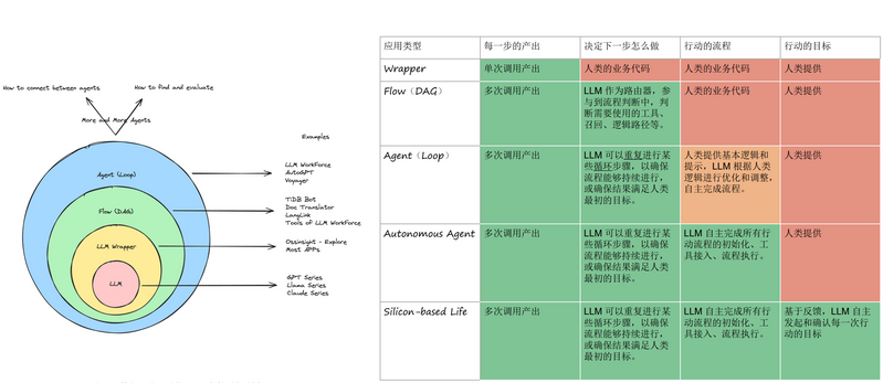 文件:LLM-app-levels.png