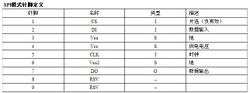 SD SPI Def.jpg
