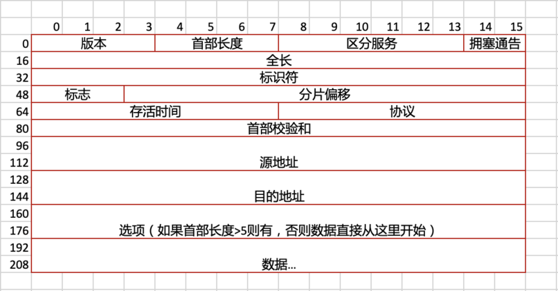 文件:IPv4-Structue.png
