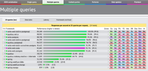 Quarkus-vertx-benchmark-multiquery.png