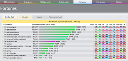 Quarkus-vertx-benchmark-fortune.png