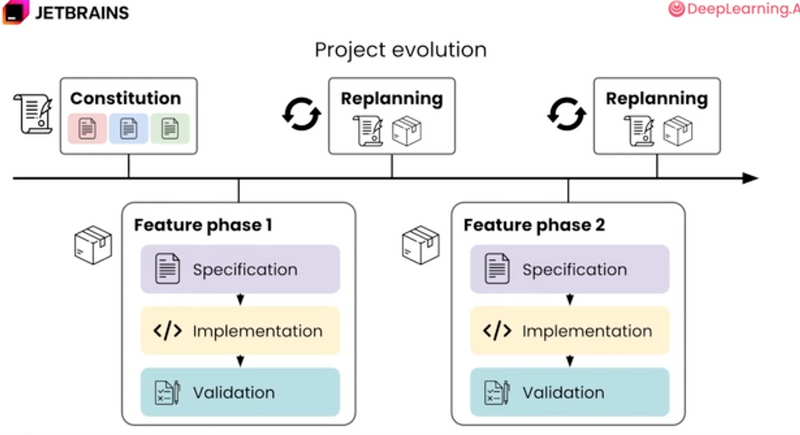 文件:SDD-workflow.png
