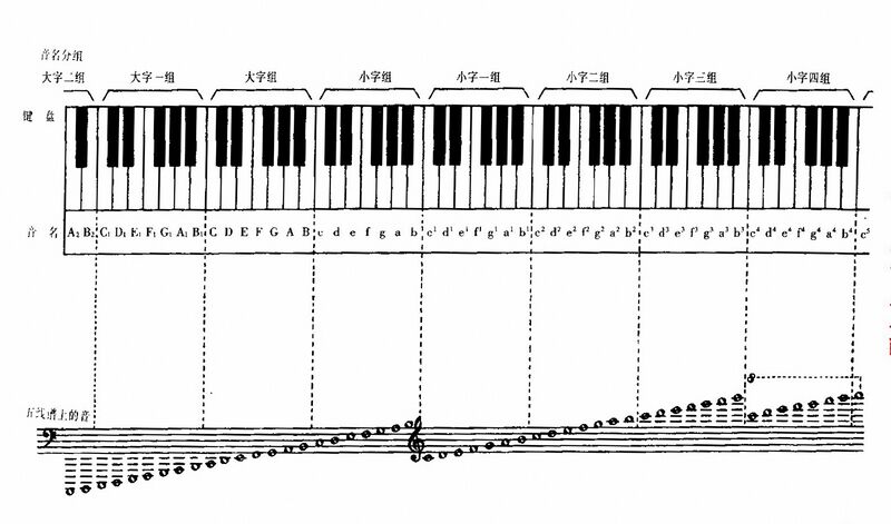 文件:Piano m.jpg