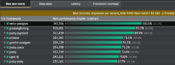 Vert.x Benchmark.png