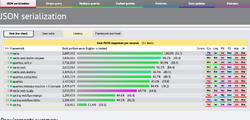 Quarkus-vertx-benchmark-json.png