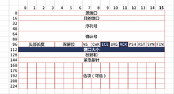 Tcp-package.png