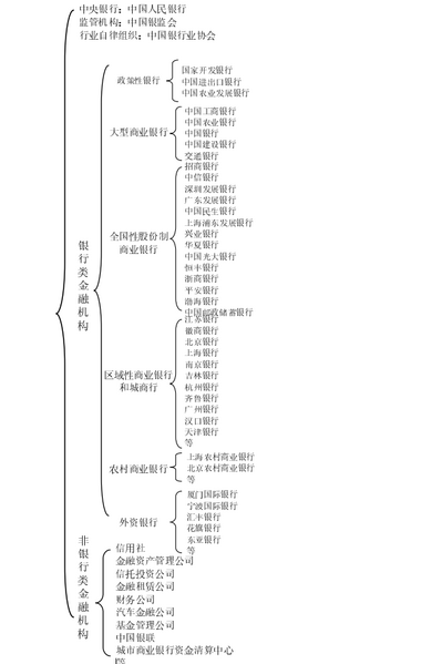文件:Finance Organizations.png