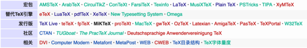 TeX Concepts