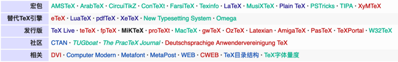 文件:Tex-levels.png