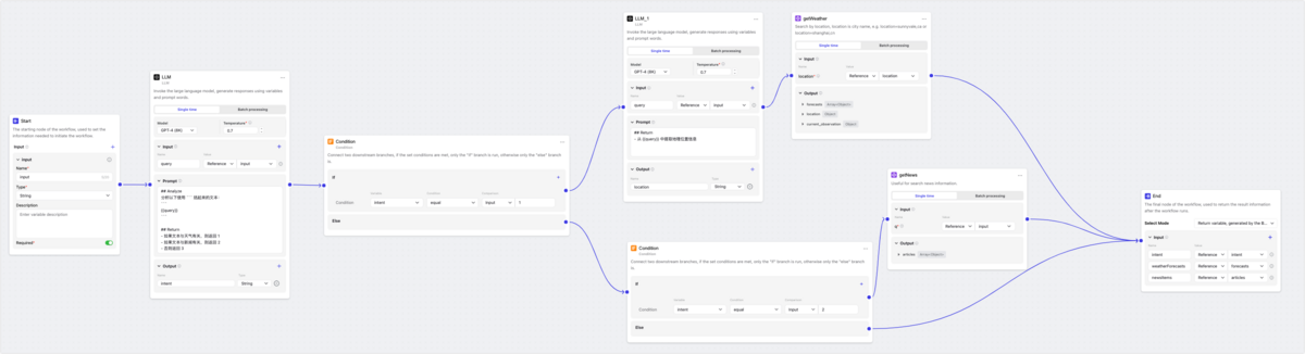 Workflow design - WHY42