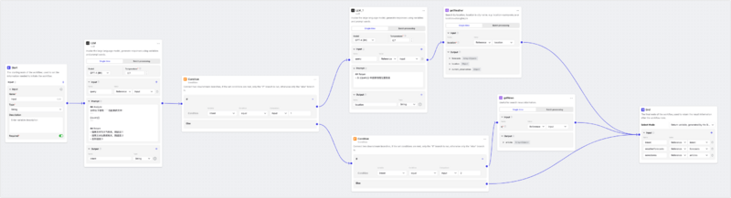 文件:Coze-workflow.png