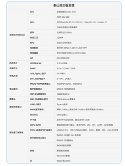 Rk3566-params.png
