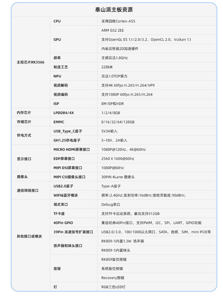 文件:Rk3566-params.png