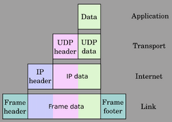 UDP encapsulation.png