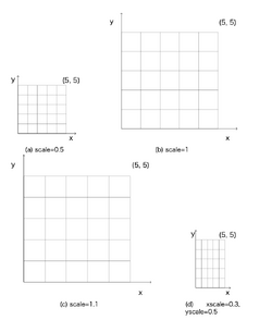 Latex-tikz-scale.png