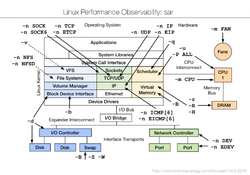 Linux observability sar.png