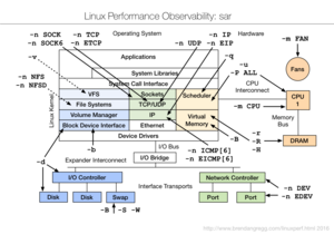 Linux observability sar.png