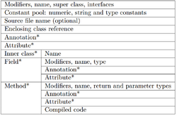 Jvm class format.png