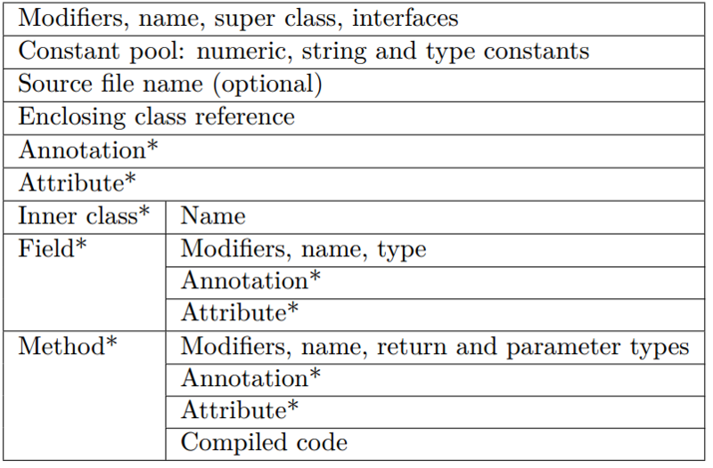 文件:Jvm class format.png
