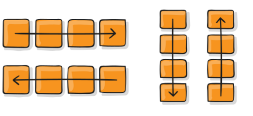 文件:Flex-direction.svg