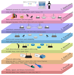 TCP-7Layers.png