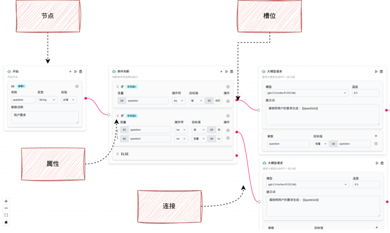 文件:Workflow-concept-model.png