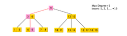 Btree-order-5-search.png