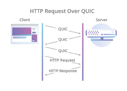 Http-request-over-quic.png