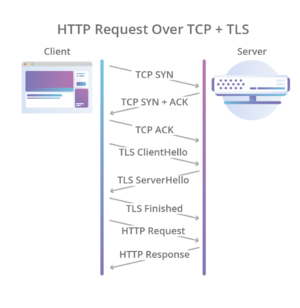 Http-request-over-tcp-tls.png
