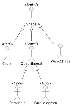 Sealed-classes.png