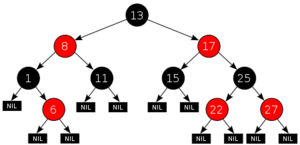 Red Black Tree.png