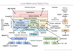 Linux tuning tools.png